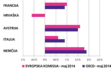 BDP v letih 2013 in 2014