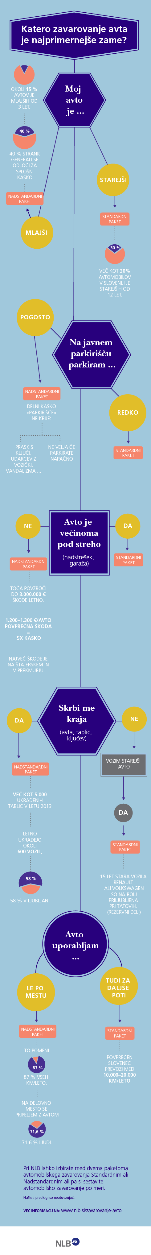 Kakšen paket zavarovanja za avto izbrati?